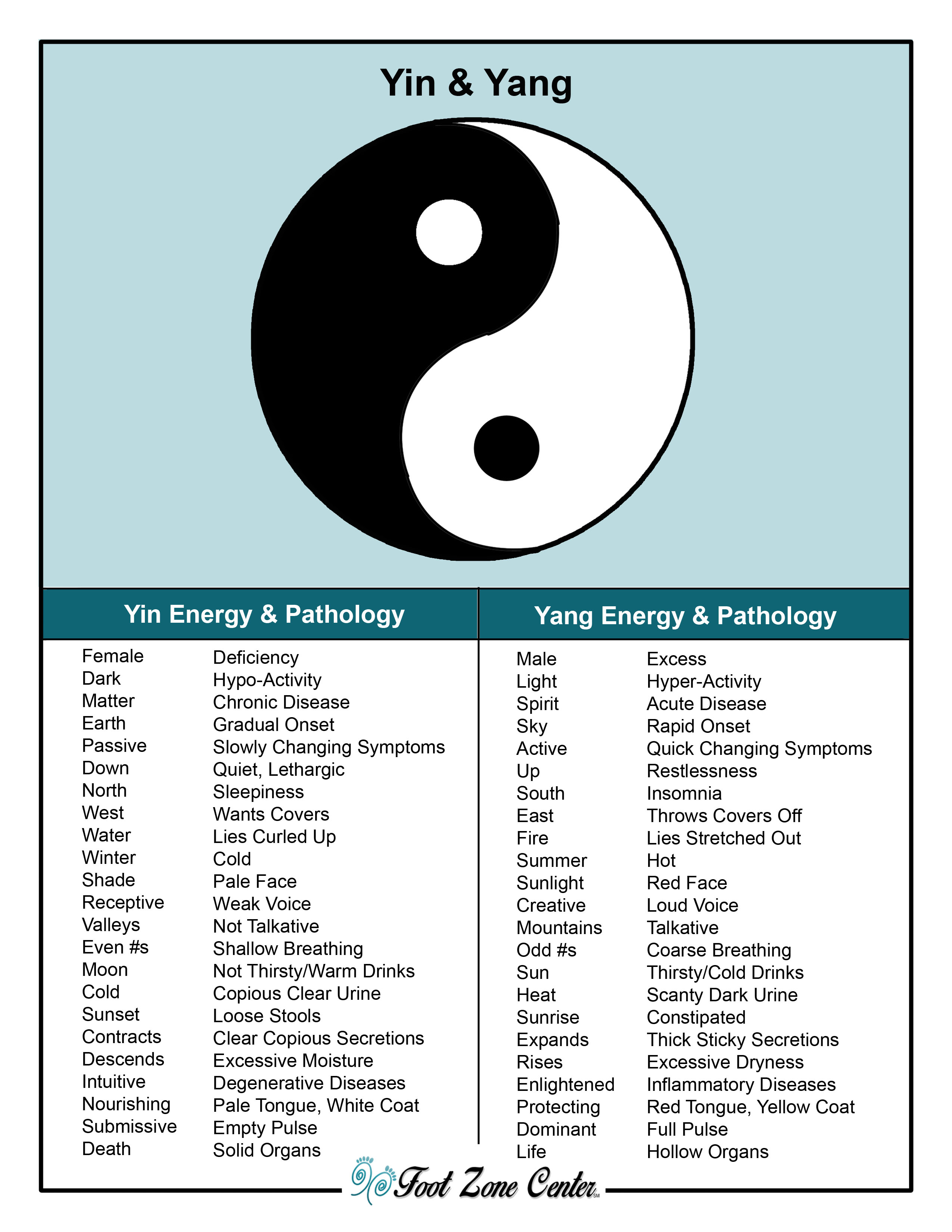 Yin & Yang Foot Zone Center